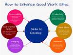 Is Work Ethic a Skill?