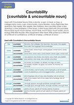 Is Workload a Countable Noun?