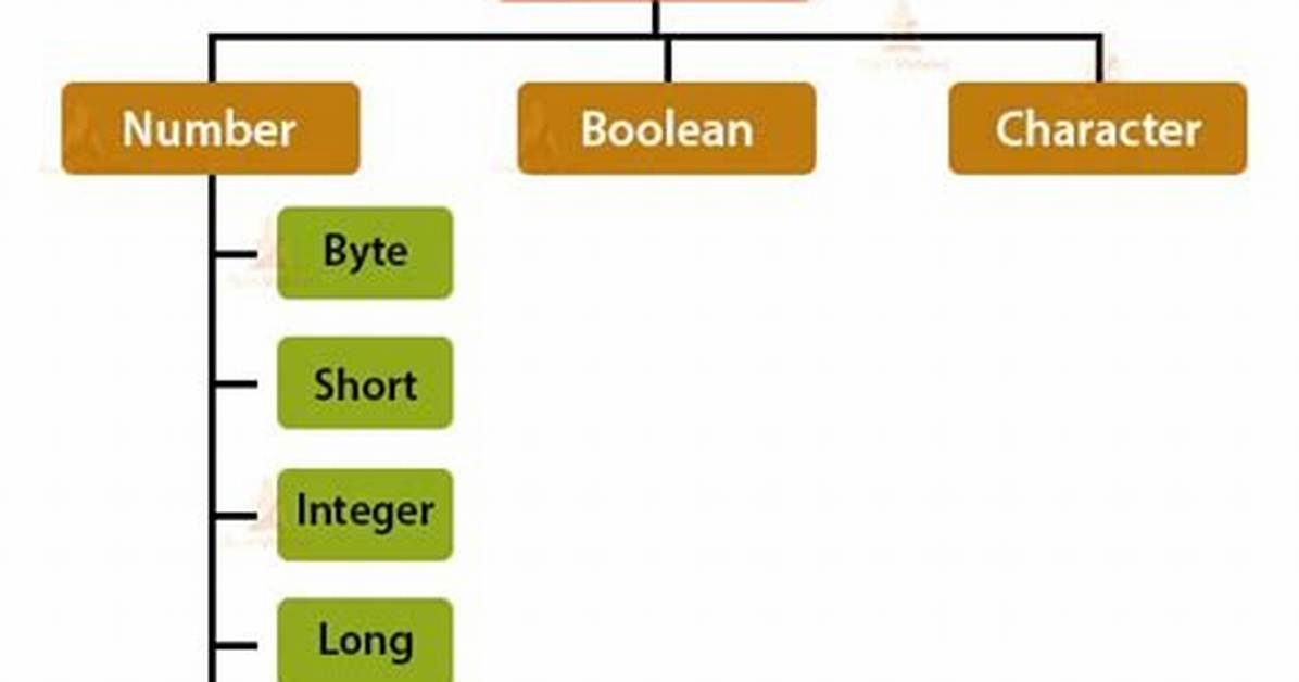 Is Wrapper Class Immutable in Java?