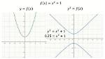 Is $X=Y^2$ a Function?