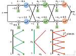 Is $Y=0^X$ Really a Function?