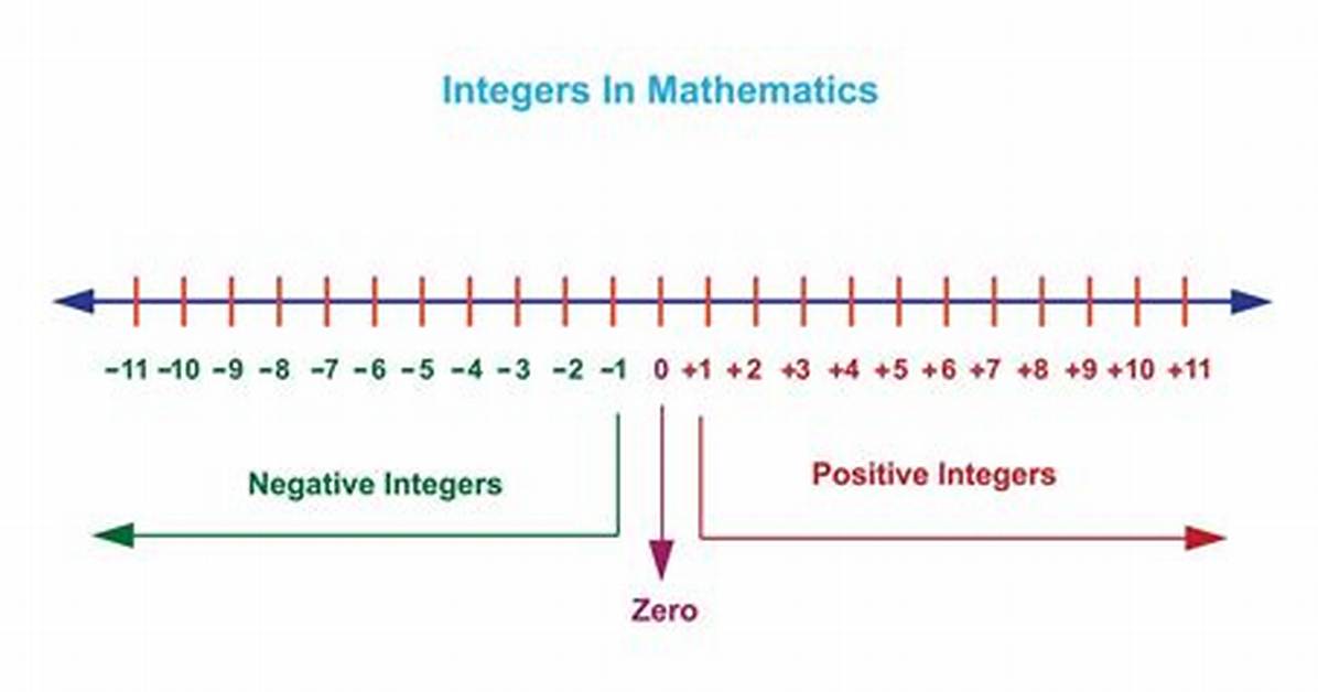 Is Zero a Positive Integer