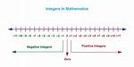 Is Zero a Positive Integer