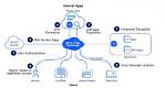 Is Zscaler a Proxy?