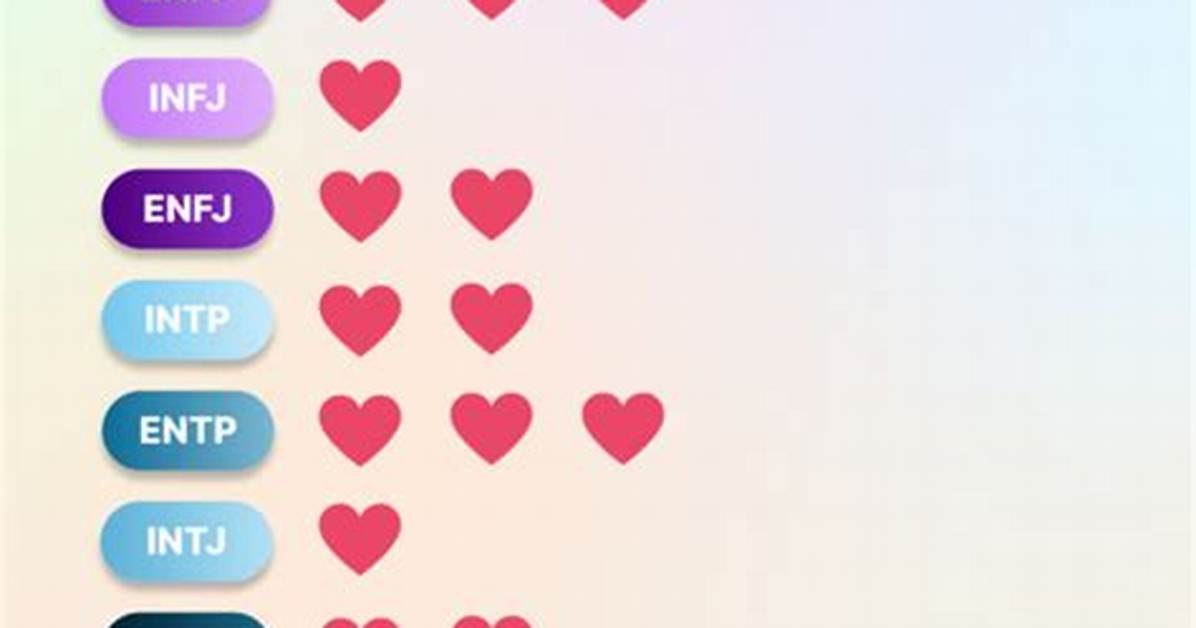 Isfj Compatibility