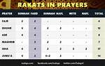 Isha Prayer Rakats