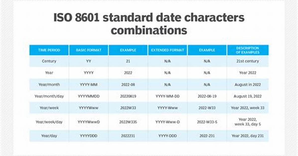 Iso Date