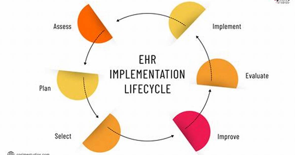 Isortable Implementation
