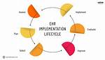 Isortable Implementation