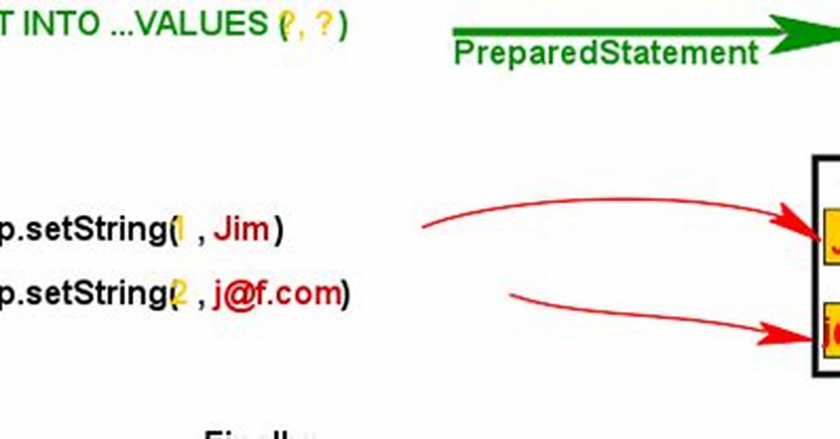 Issue About Using Preparedstatement. setBlob on a Fileinputstream to a Postgres Database with Bytea Type