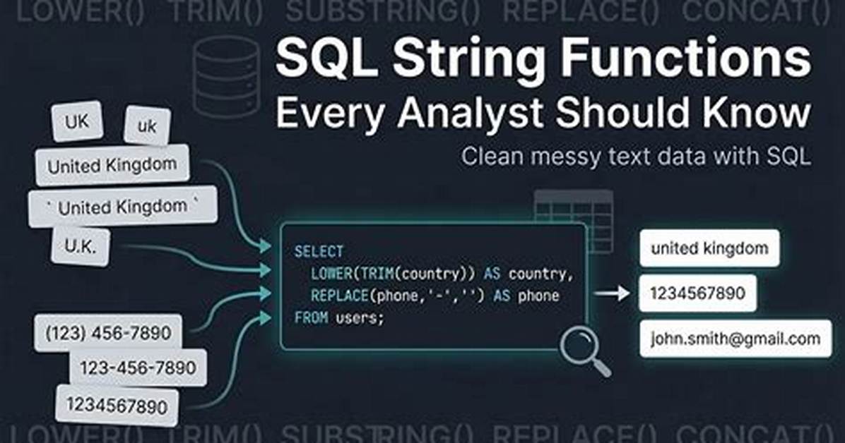 Issue in String Concation in Sql