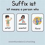 Ist Suffix