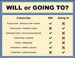 ___ It Going?