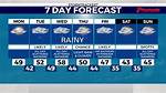 It Rain Today