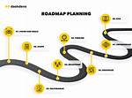 It Roadmaps Explained with Examples