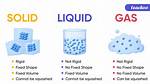 It's Not Solid or Liquid