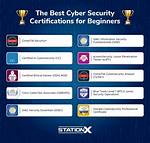 It Security Certifications: an Introduction