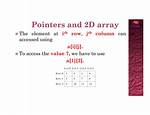 Iterating 2D Array with Pointer Expressions in C