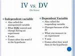 Iv vs Dv
