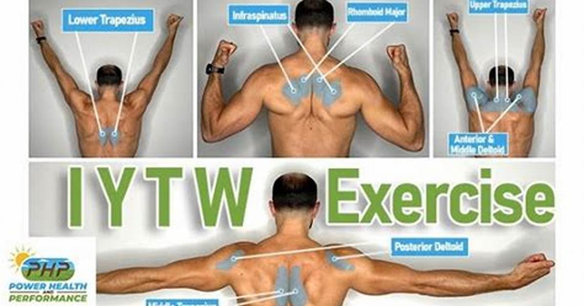 Iyt Exercise