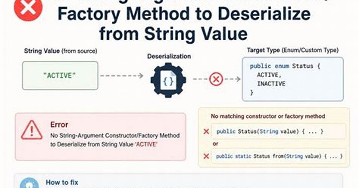Jackson-Databind Vulerability Fix