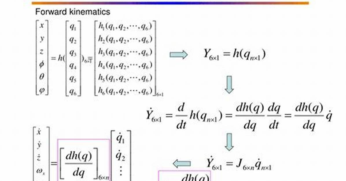 Jacobian Matrix - Unknown Function