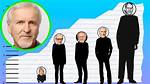James Cameron Height