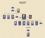 James Irving – Family, Family Tree