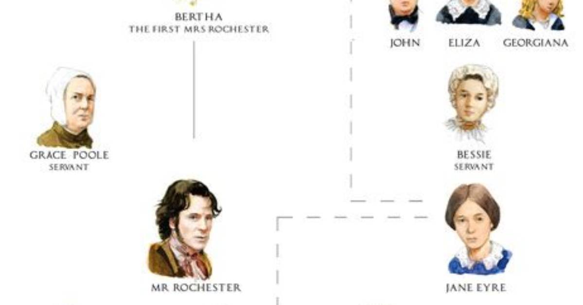 Jane Eyre Characters