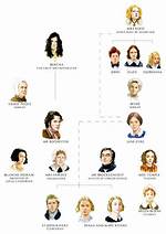 Jane Eyre Characters