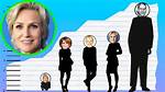 Jane Lynch Height