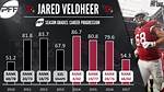 Jared Veldheer