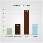 Jasmine Tea Caffeine