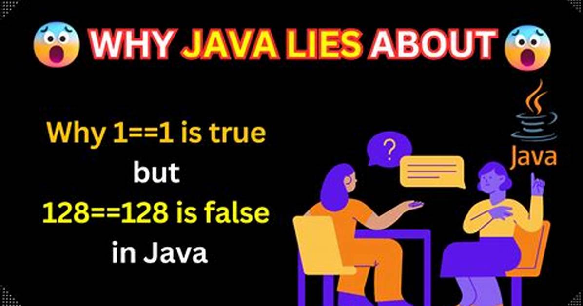 `Java (0 % 2! = 0) == False`