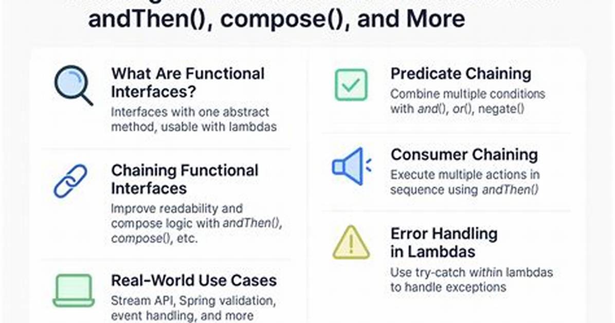 Java 8 Functions - Compose and andThen