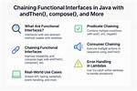 Java 8 Functions - Compose and andThen