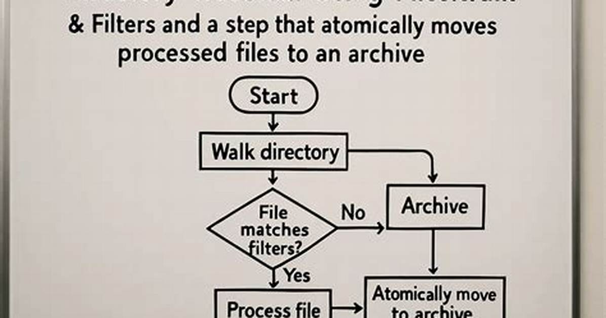 Java 8'S Files. Lines(): Performance Concern for Very Long Line