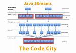 Java 8 Stream String of Map Calls Versus Combining into One [Duplicate]