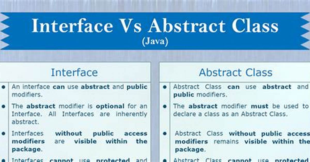 Java Abstract Interface