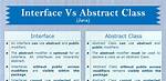 Java Abstract Interface