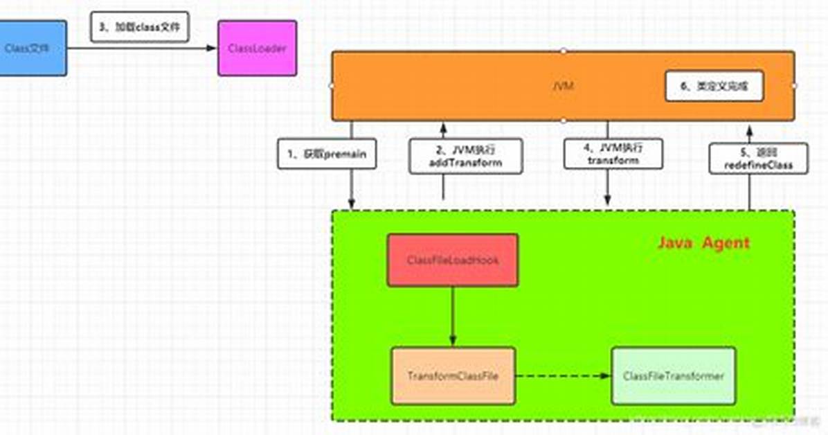Java/Agent. Ji