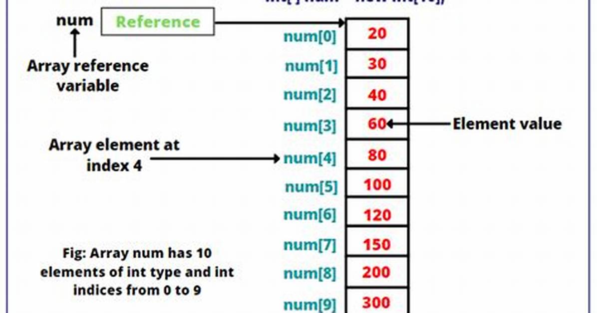 Java Array Initialization Within Argument List