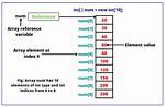 Java Array Initialization Within Argument List