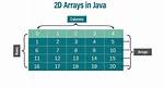 Java Arrays. Sort 2D Array