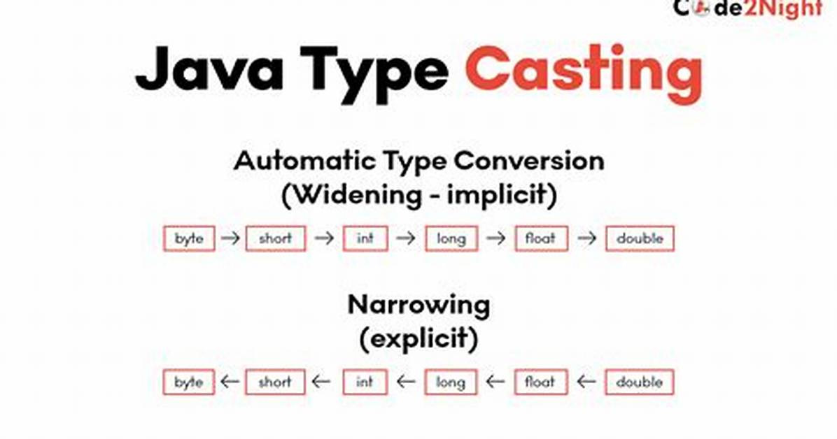 Java: Casting Object to Array Type