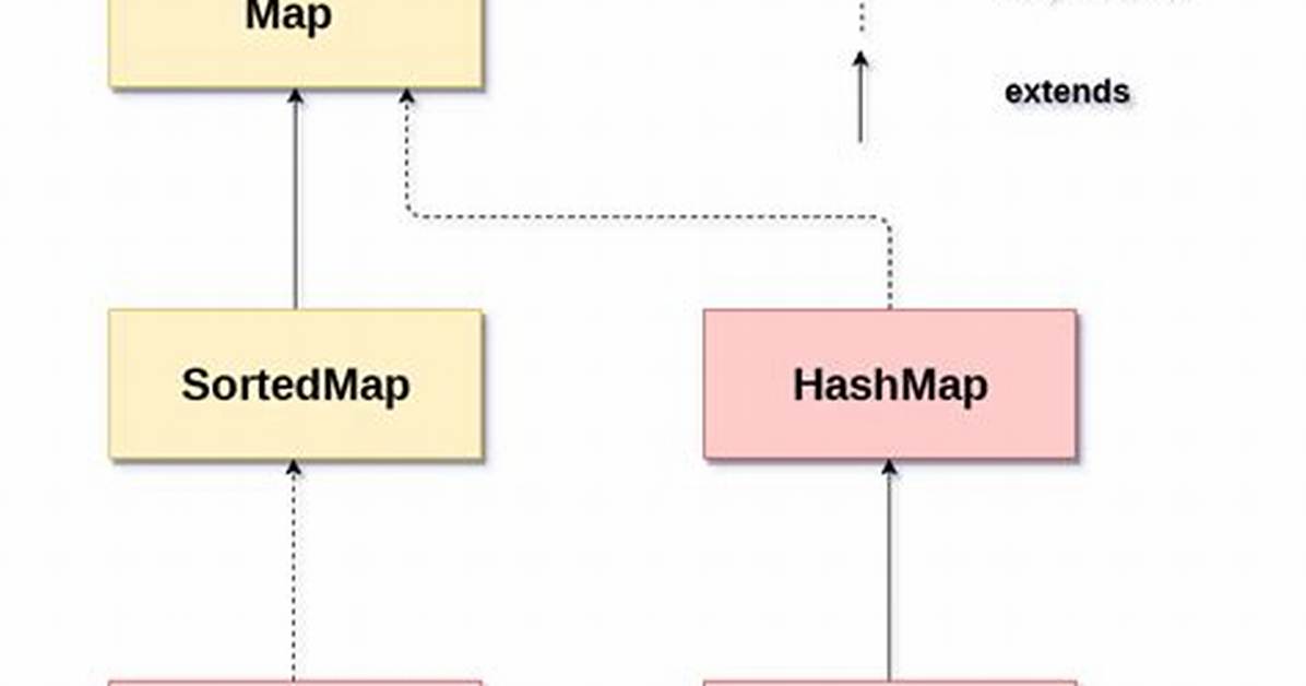 Java Class That Implements Map and Keeps Insertion Order?
