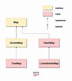 Java Class That Implements Map and Keeps Insertion Order?