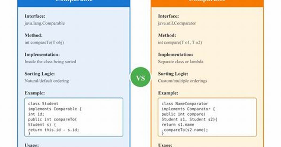 Java: Comparable vs Comparator [Duplicate]