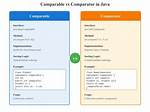 Java: Comparable vs Comparator [Duplicate]
