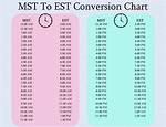 Java: Convert Mst to Est